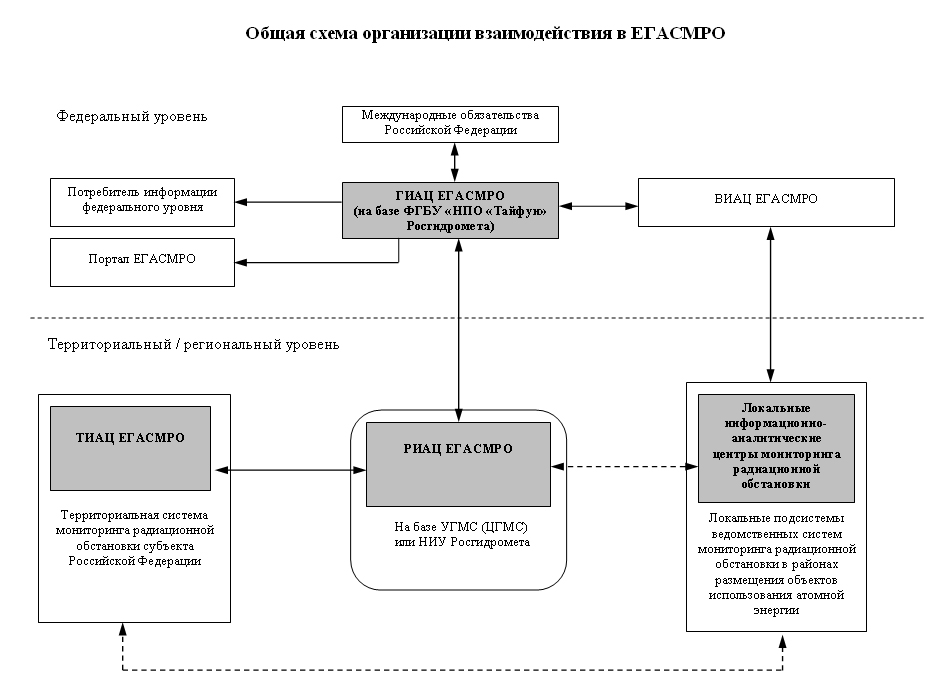 Правительство России: структура, функции и лица